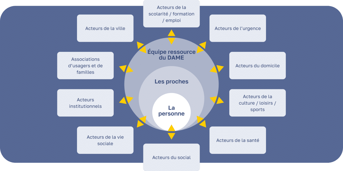 dispositif ressource@2x